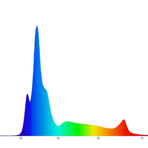 ReefBreeders Photon 32-v2+